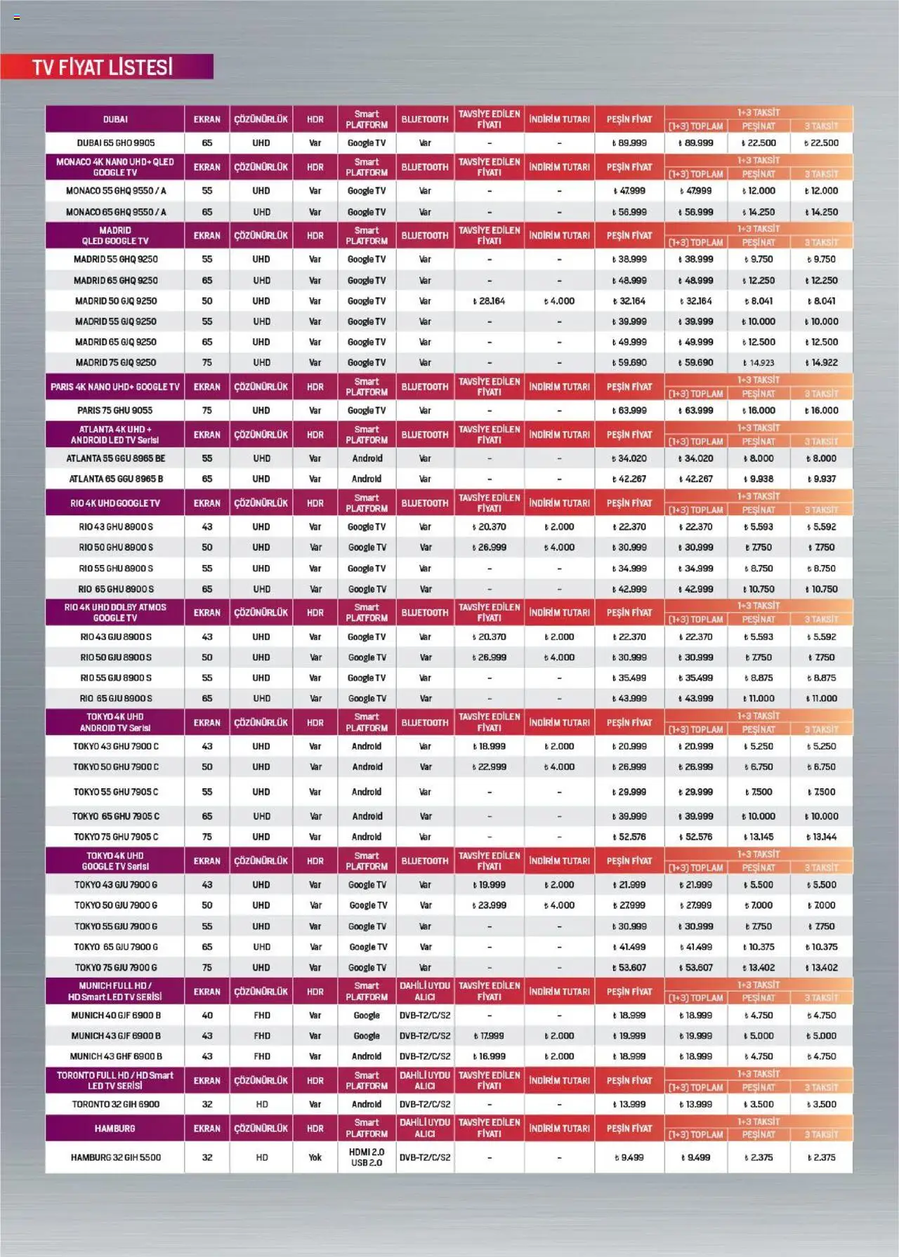 Arçelik Katalog - 01.06.2025 tarihinden itibaren geçerlidir | Sayfa: 112 | Ürünler: TV, Uydu, USB
