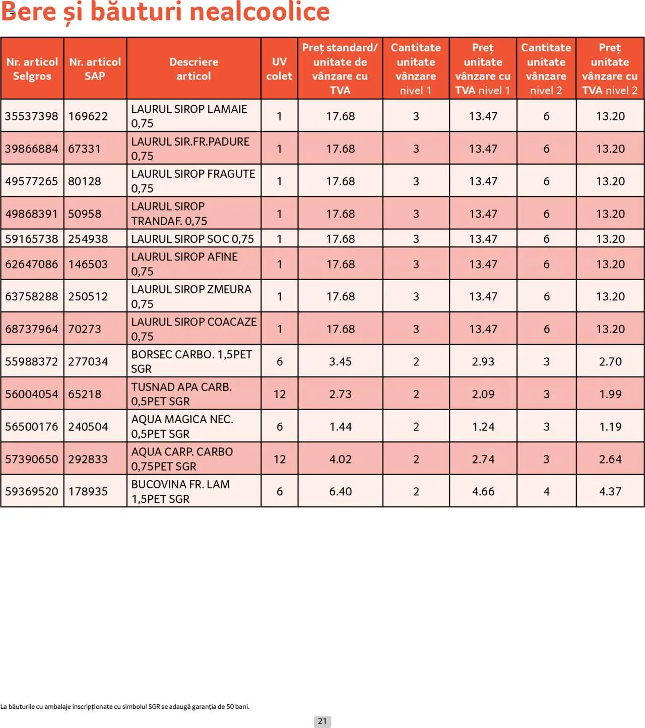 Catalog Selgros - Prețuri Cascadă – valabil de la 01.08.2025 | Pagină: 21 | Produse: Afine, Zmeură, Bere, Sirop