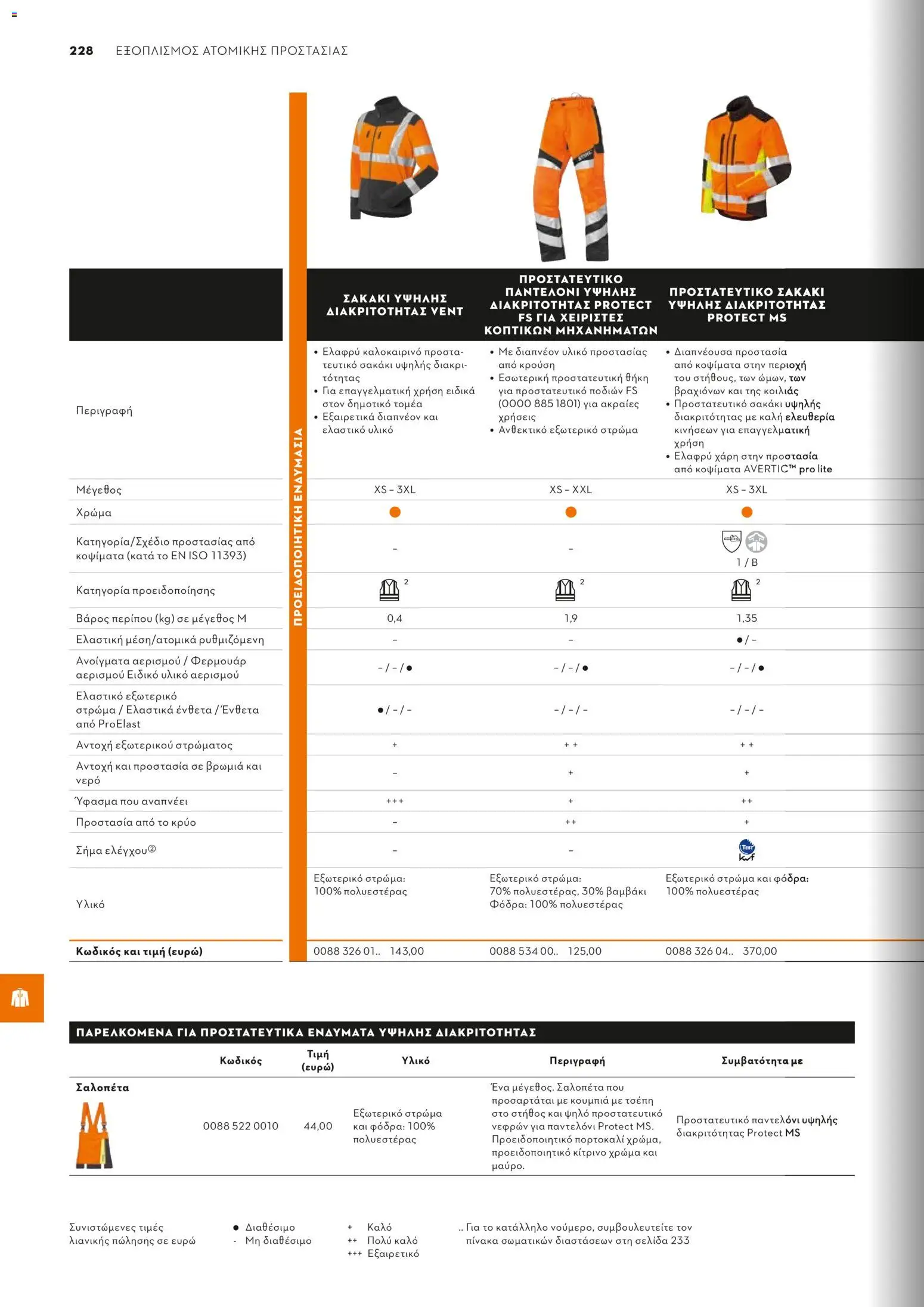 Stihl - Κατάλογος – σε ισχύ από 01.02.2026 | Σελίδα: 229