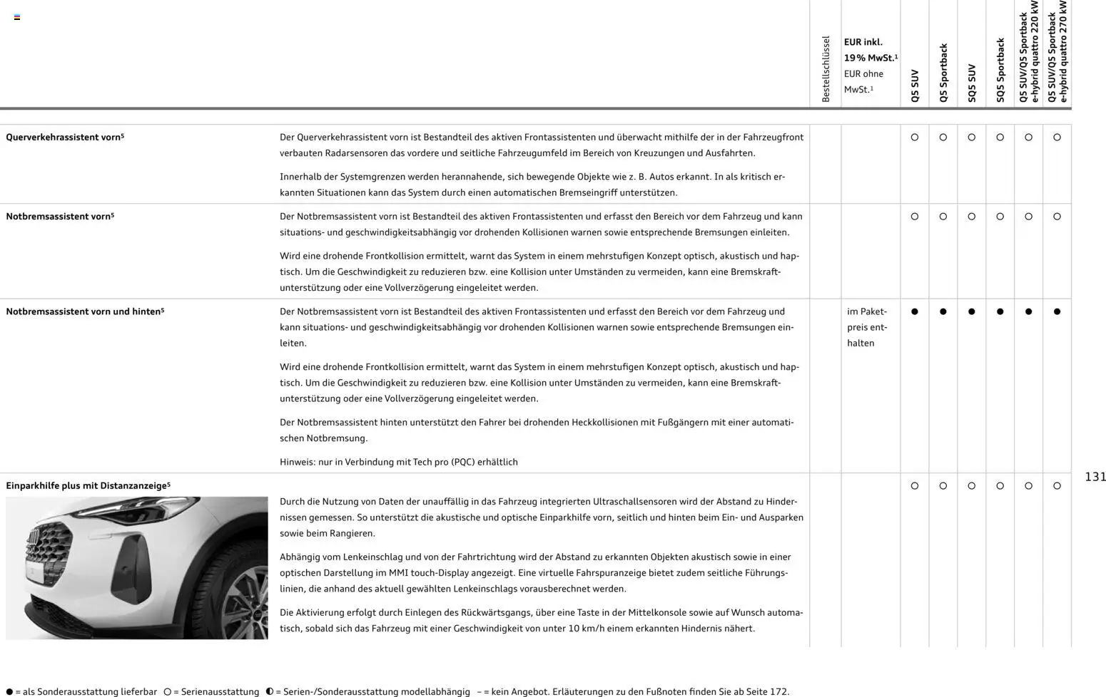 Audi Q5 – gültig ab 28.10.2025 | Seite: 131