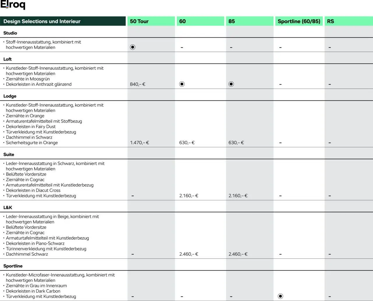 Škoda Elroq Preisliste – gültig ab 10.09.2025 | Seite: 5