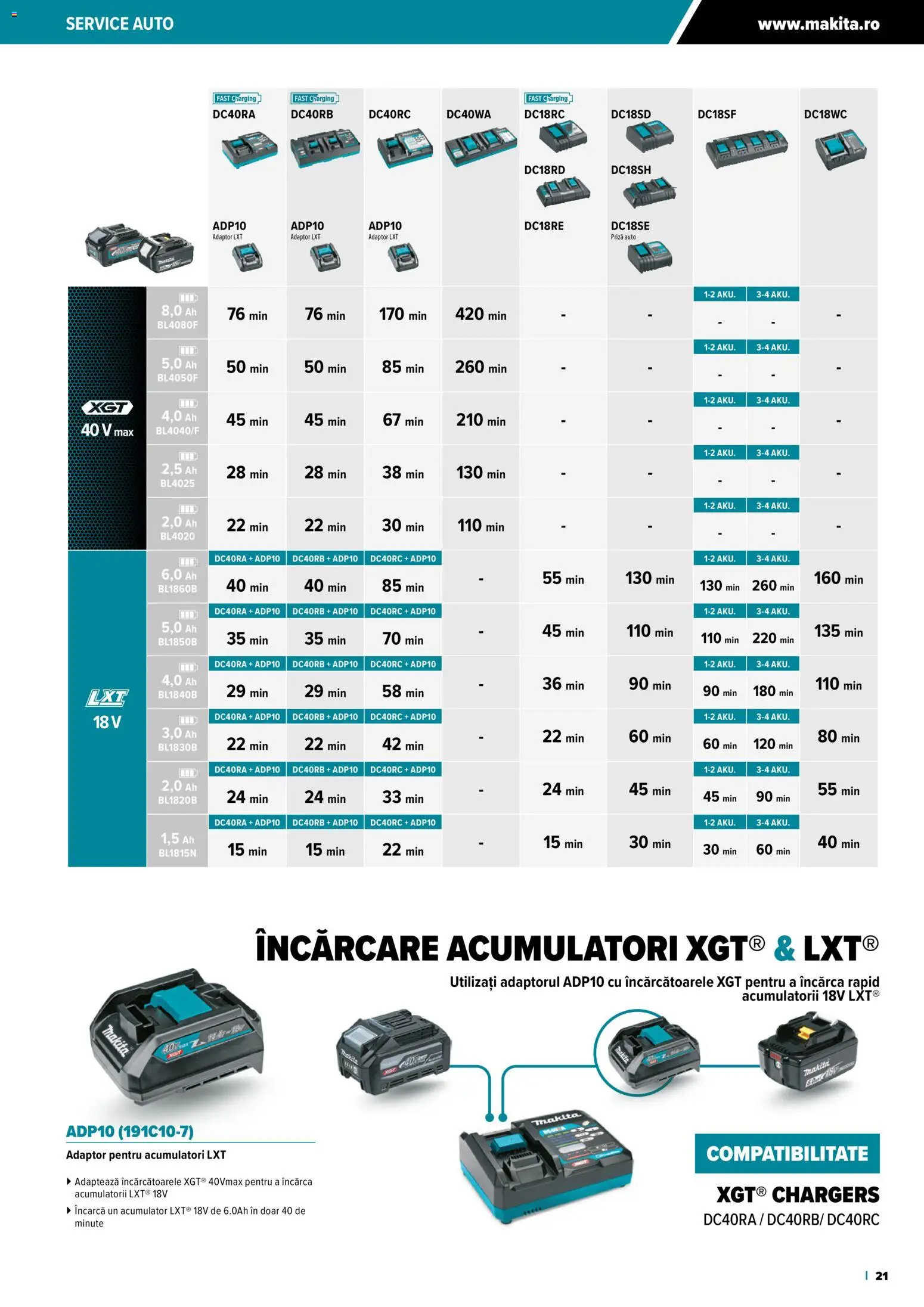 Noul catalog Makita – valabil de la 23.10.2025 | Pagină: 21 | Produse: Adaptor, Priză