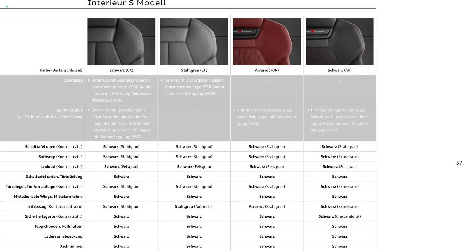 Audi Prospekt 	 – gültig ab 28.10.2025 | Seite: 57