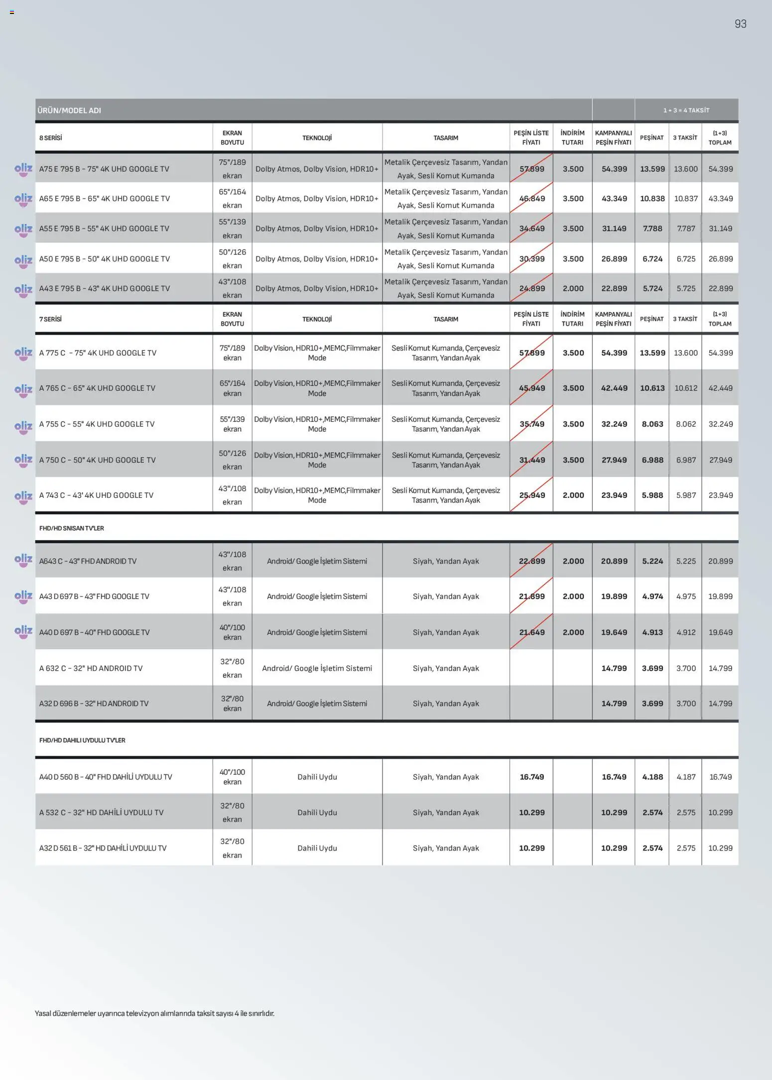 Arçelik Katalog - 16.04.2026 tarihinden itibaren geçerlidir | Sayfa: 93 | Ürünler: TV, Televizyon, Uydu