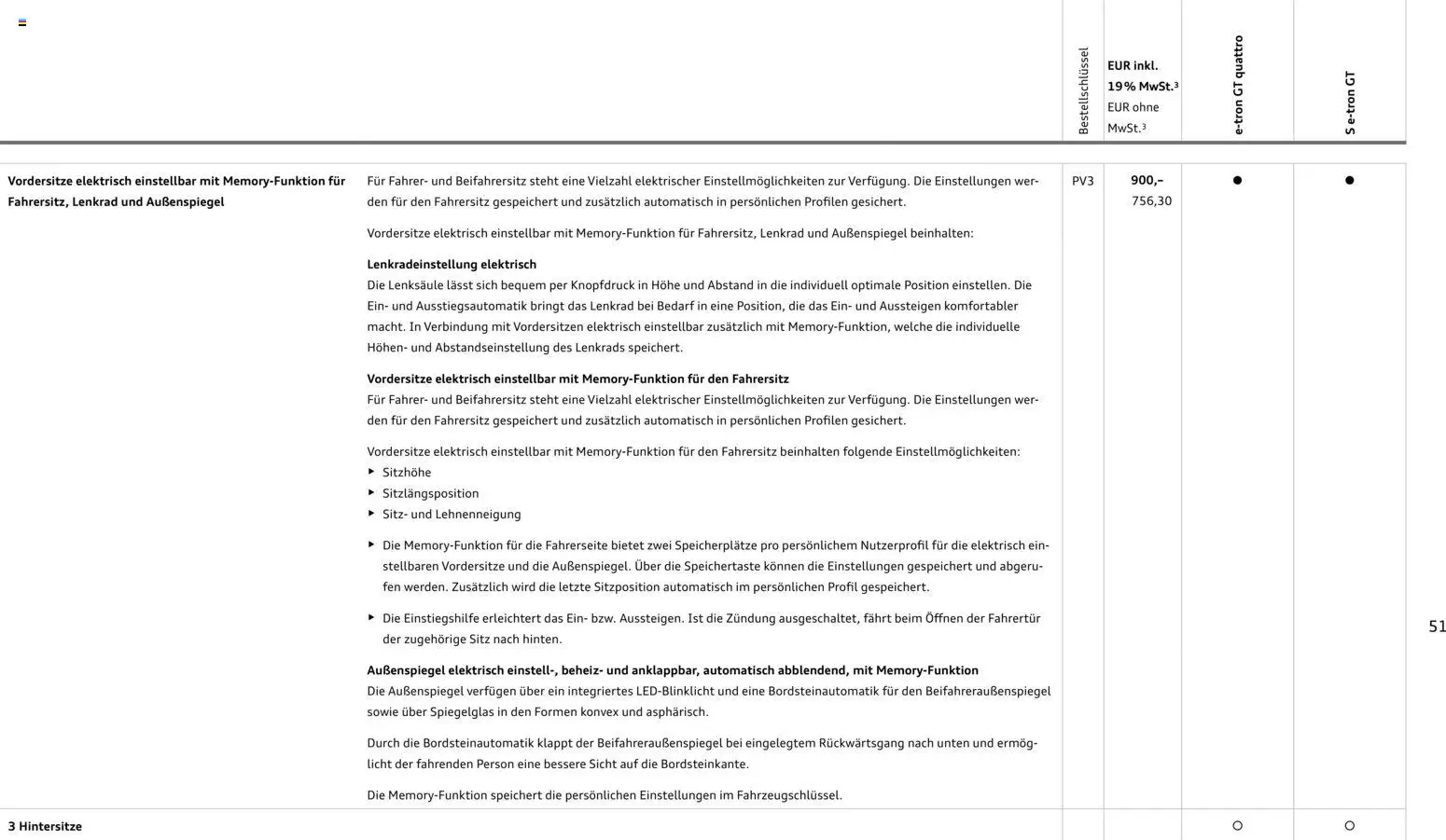 Audi e-tron GT – gültig ab 28.10.2025 | Seite: 51