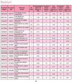 Ofertele Selgros valabile de la 01.10.2025 | Pagină: 8 | Produse: Lapte, Căpșuni, Cacao, Sare