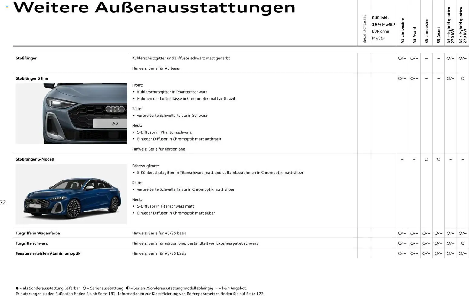 Audi A5 – gültig ab 28.10.2025 | Seite: 72