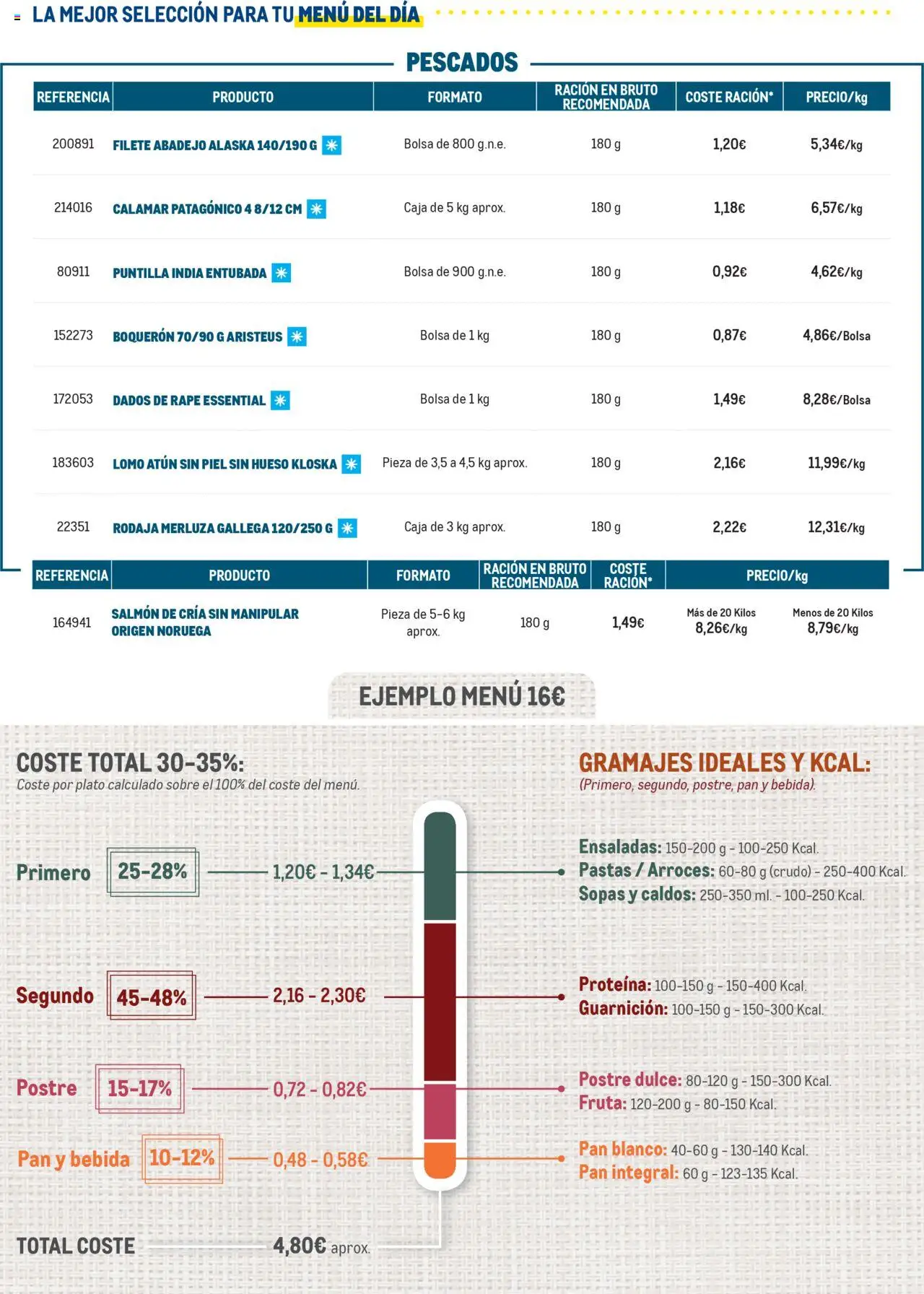 Makro - Menú del día Norte │ válido desde el 13.10.2025 | Página: 3 | Productos: Pan, Pan integral, Bolsa, Filete