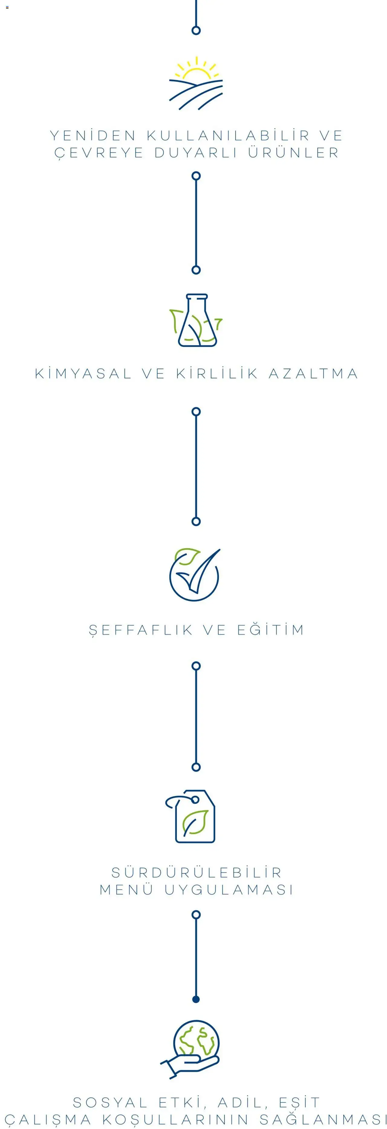 Metro Sürdürülebilir Ürünler Kataloğu - 23.09.2025 tarihinden itibaren geçerlidir | Sayfa: 5