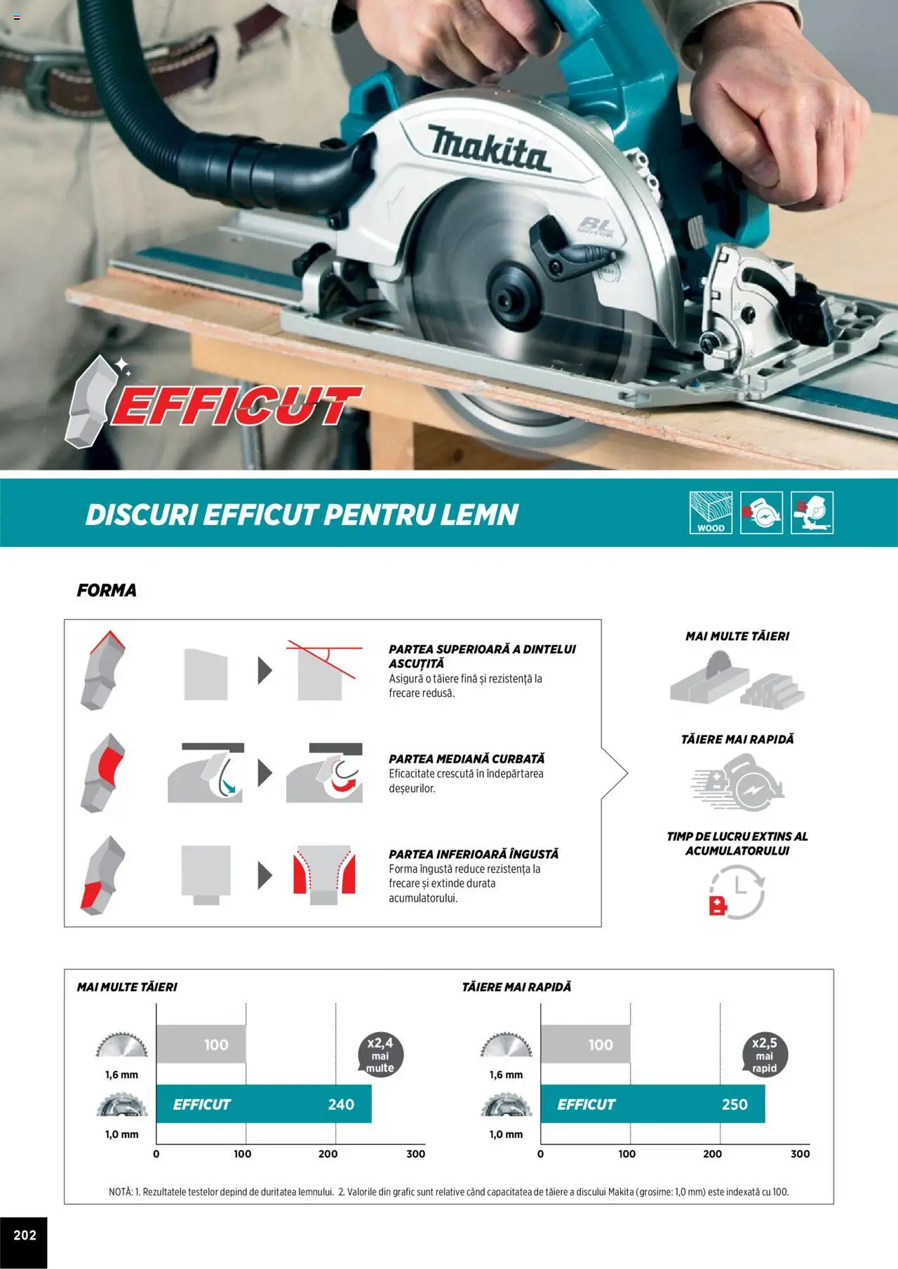 Noul catalog Makita – valabil de la 01.04.2025 | Pagină: 202
