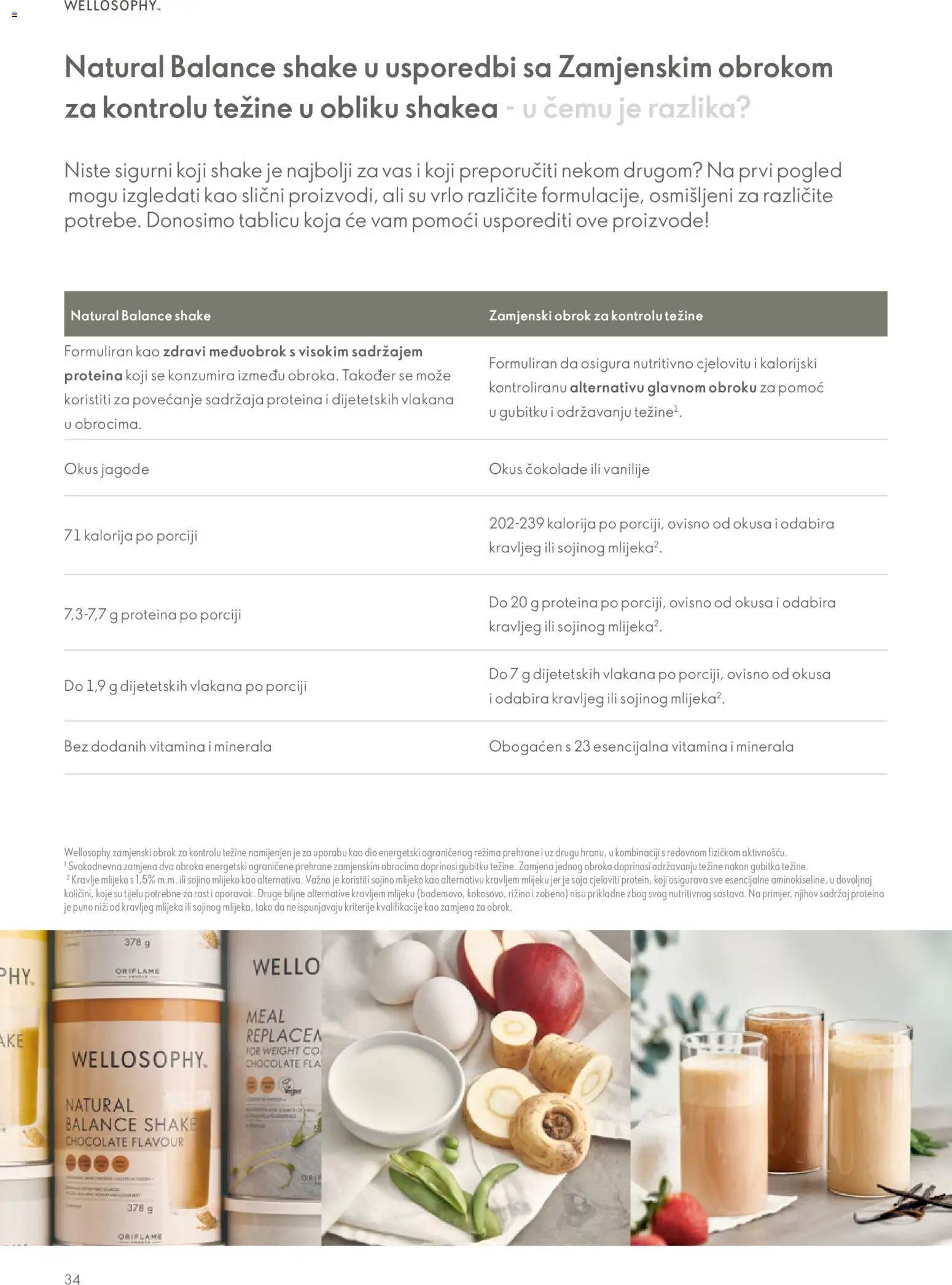 Oriflame katalog | vrijedi od 01.01.2026 | Stranica: 34 | Proizvodi: Mlijeko, Jagode