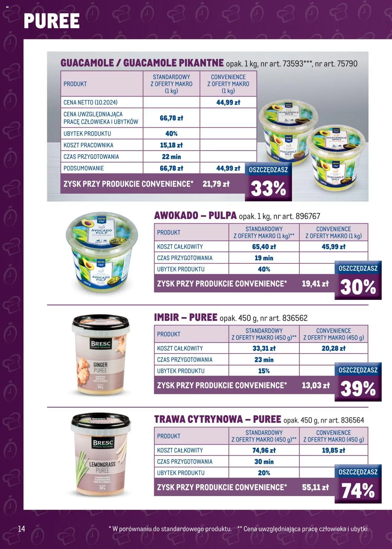 Makro Gazetka - Smart Chef od 12.02.2025 | Strona: 16 | Produkty: Pomarańcze, Sałatka, Grejpfrut, Owoce