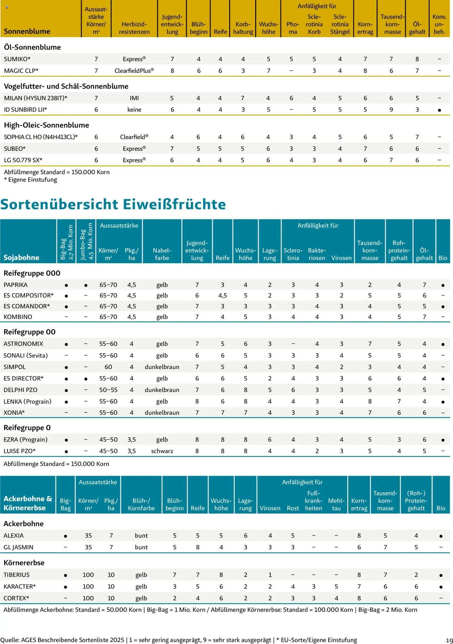 Lagerhaus - Frühjahr 2026 Westliches Niederösterreich gültig ab 01.03.2026 | Seite: 19 | Produkte: Korb