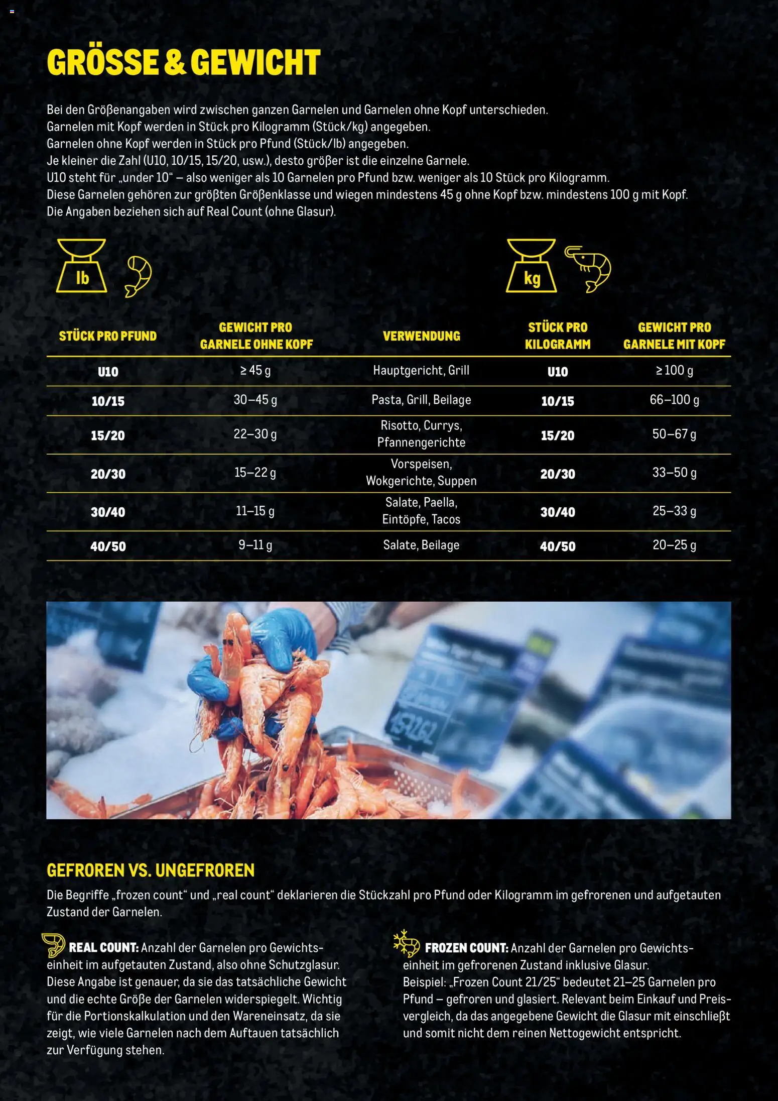 Metro Garnelen Folder gültig ab 27.11.2025 | Seite: 6 | Produkte: Gewicht, Grill