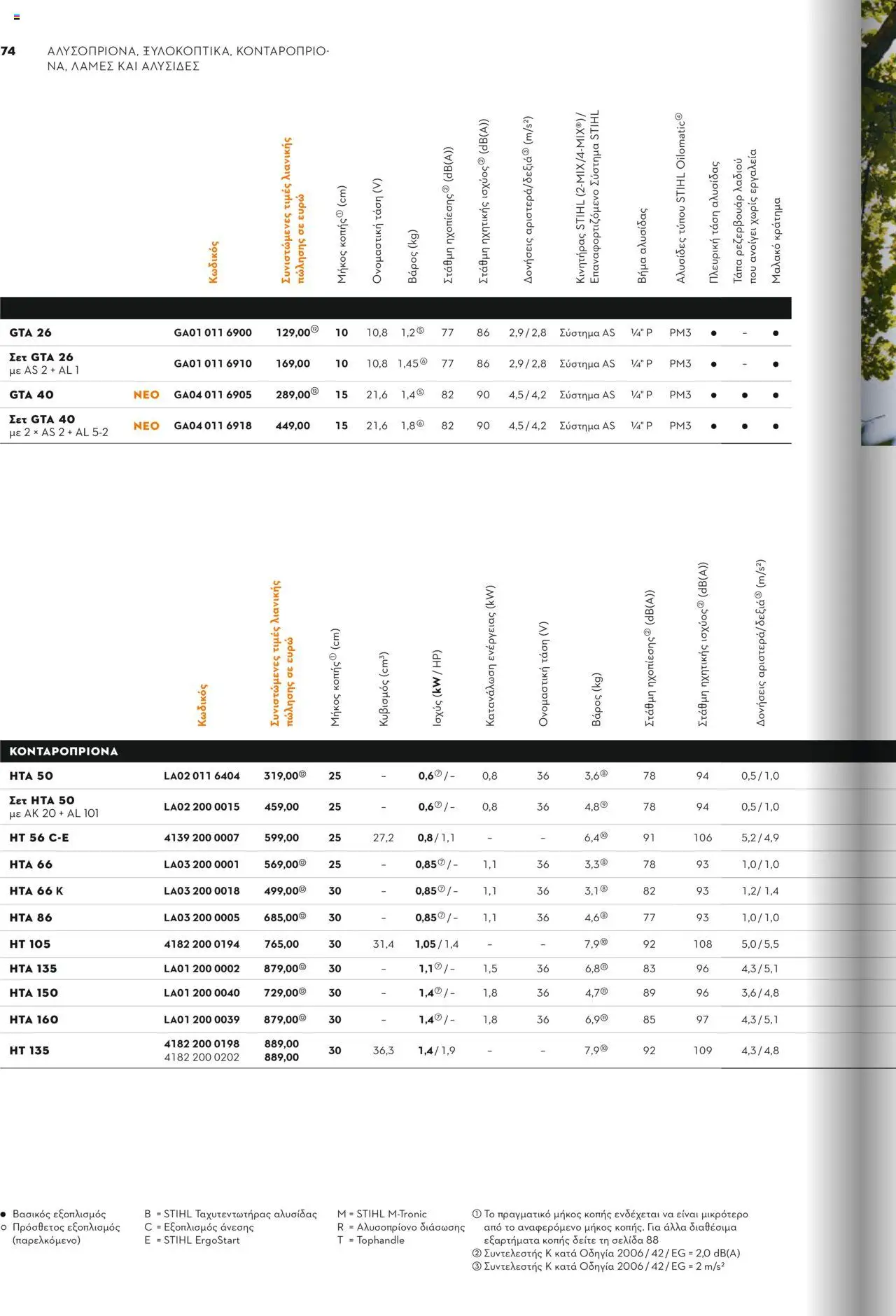 Stihl Κατάλογος 2025 – σε ισχύ από 13.01.2025 | Σελίδα: 74