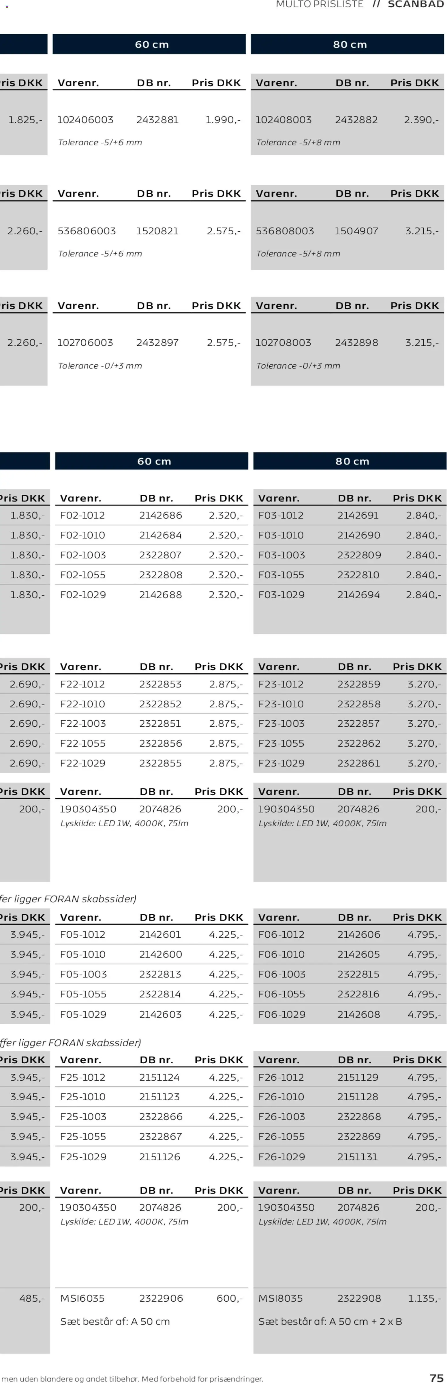 Bauhaus tilbudsavis – gyldig fra 01.01.2026 | Side: 150