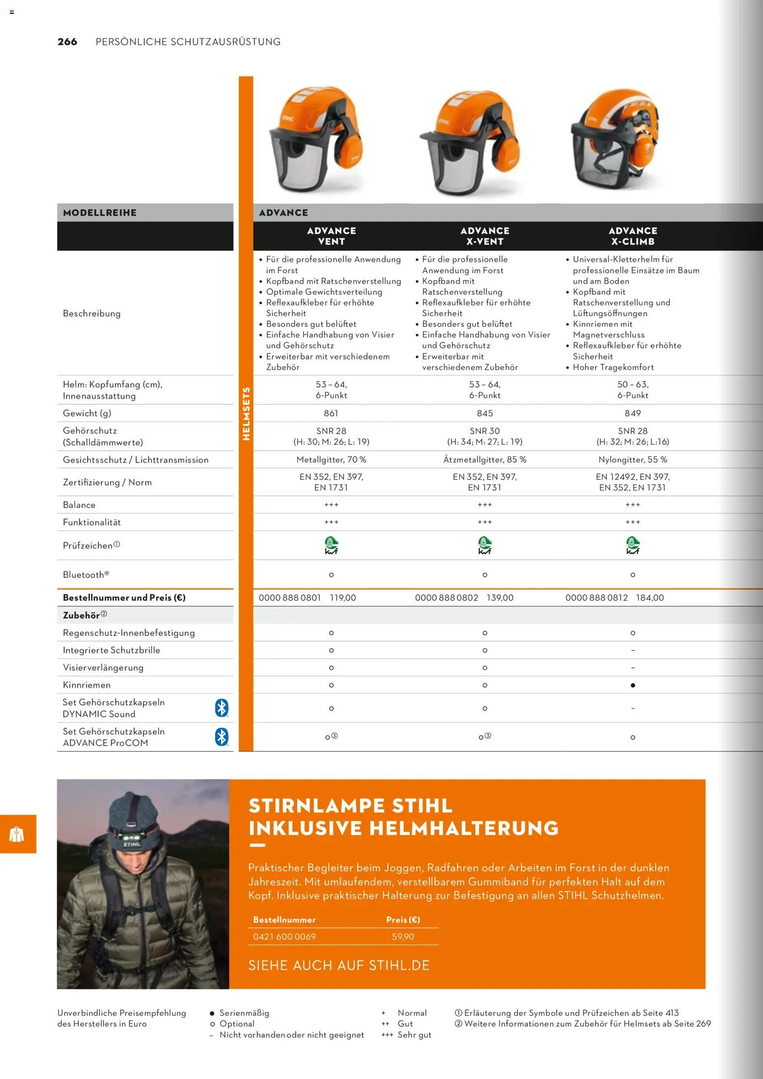 STIHL Katalog – gültig ab 01.01.2026 | Seite: 266 | Produkte: Gewicht, Stirnlampe