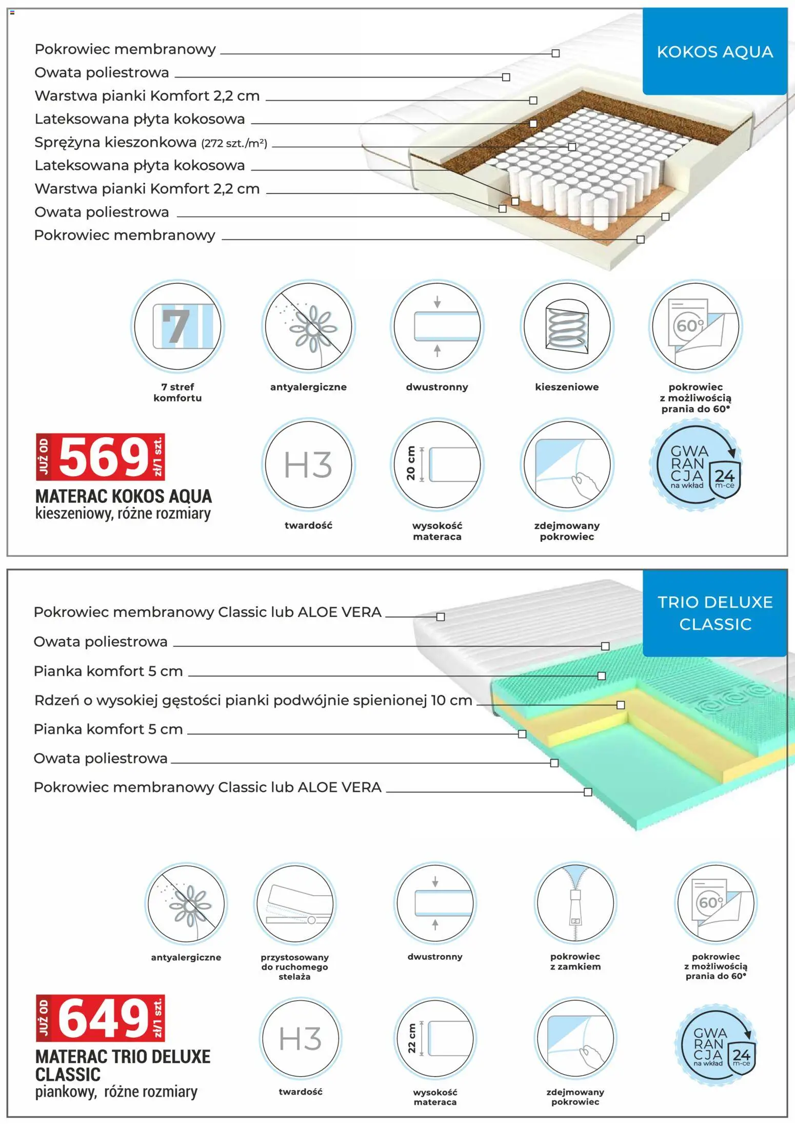 Merkury Market Gazetka - Meble, Wypoczynki, Materace od 02.01.2026 | Strona: 18 | Produkty: Materac, Pianki
