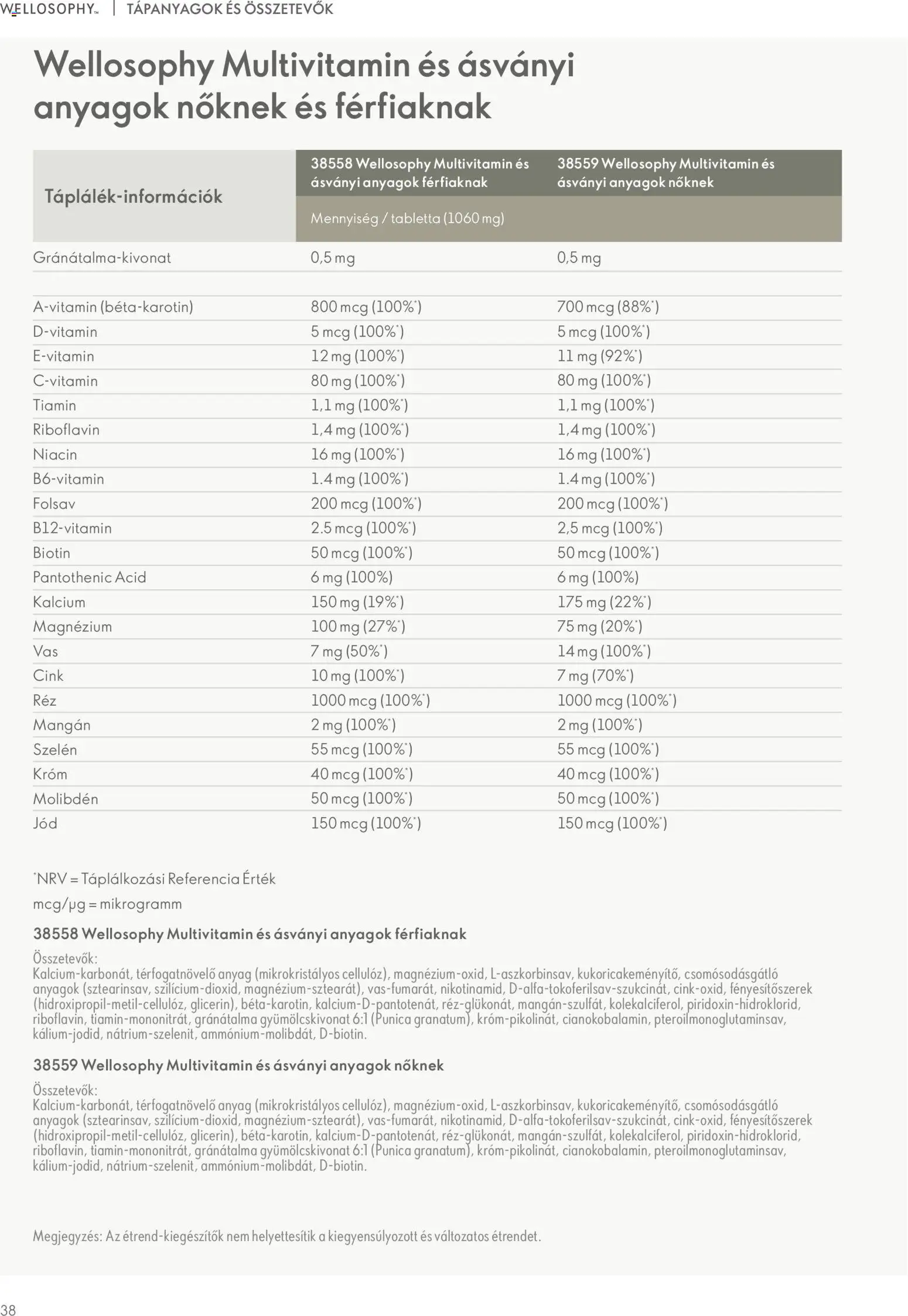 Oriflame akciós ujság - amely érvényes a következő dátumtól: 02.01.2026 | Oldal: 38 | Termékek: Gránátalma, Multivitamin