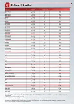 01.04.2026 tarihinden itibaren geçerli olan Arçelik kataloğu önizlemesi | Sayfa: 44