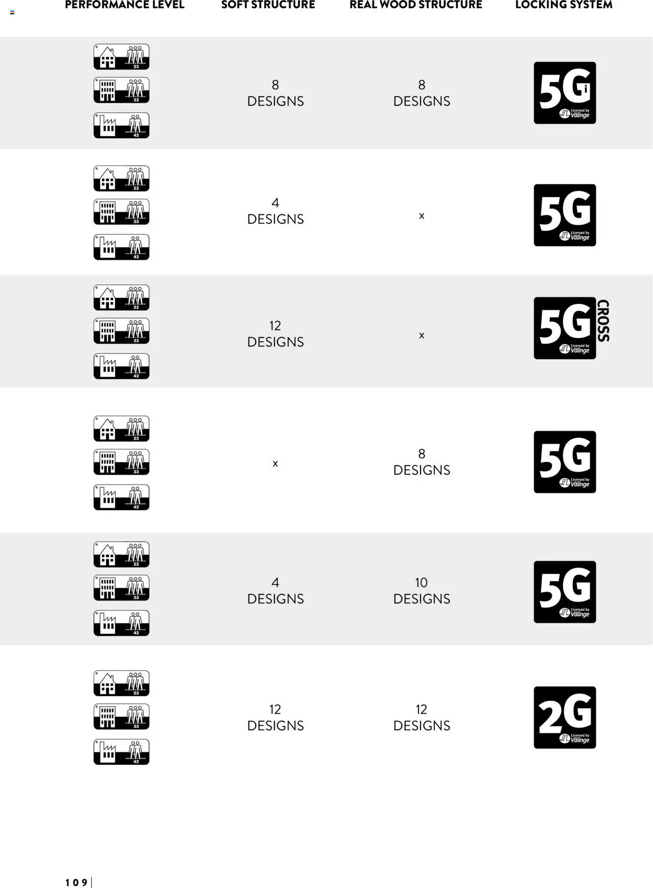 Proges catalog -  SPC Arbiton – valabil de la 15.07.2024 | Pagină: 109