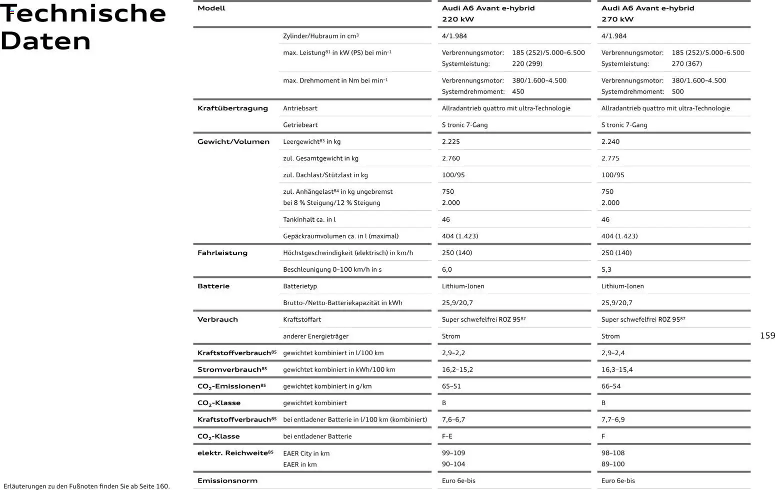 Audi A6 – gültig ab 28.10.2025 | Seite: 159 | Produkte: Batterie