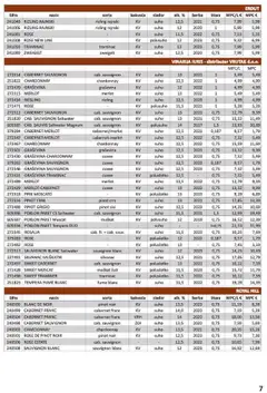 Vrutak - Vinski Katalog - Pregled kataloga iz trgovine Vrutak, vrijedi od 01.11.2024 | Stranica: 7