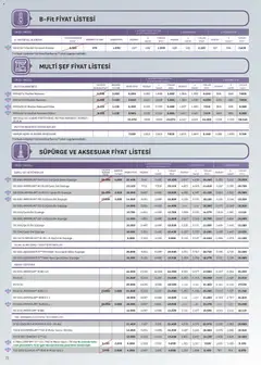 16.02.2026 tarihinden itibaren geçerli olan Arçelik kataloğu önizlemesi | Sayfa: 73