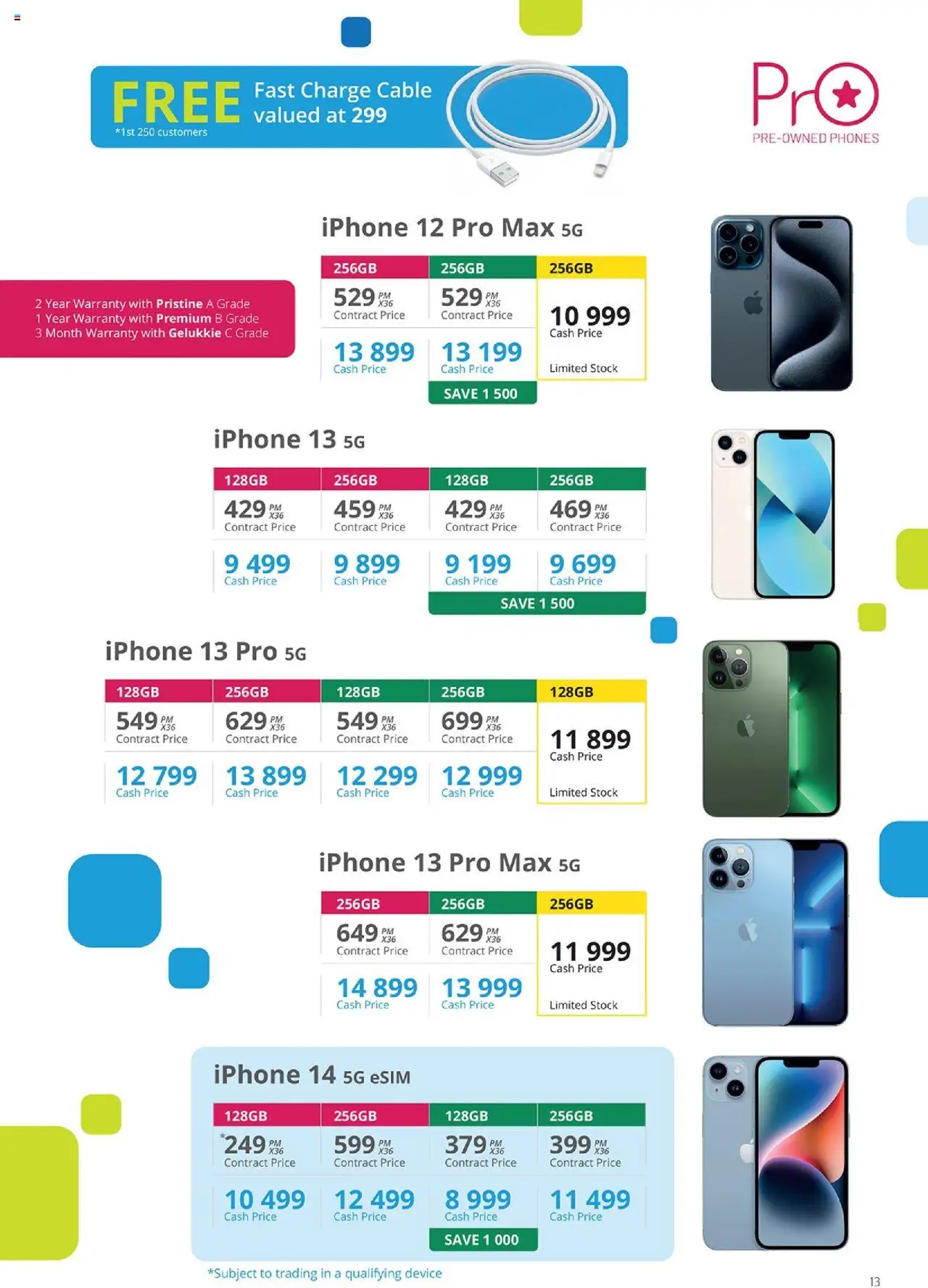 New Cellucity catalogue – valid from 07.10.2025 | Page: 15 | Products: Cable, Stock