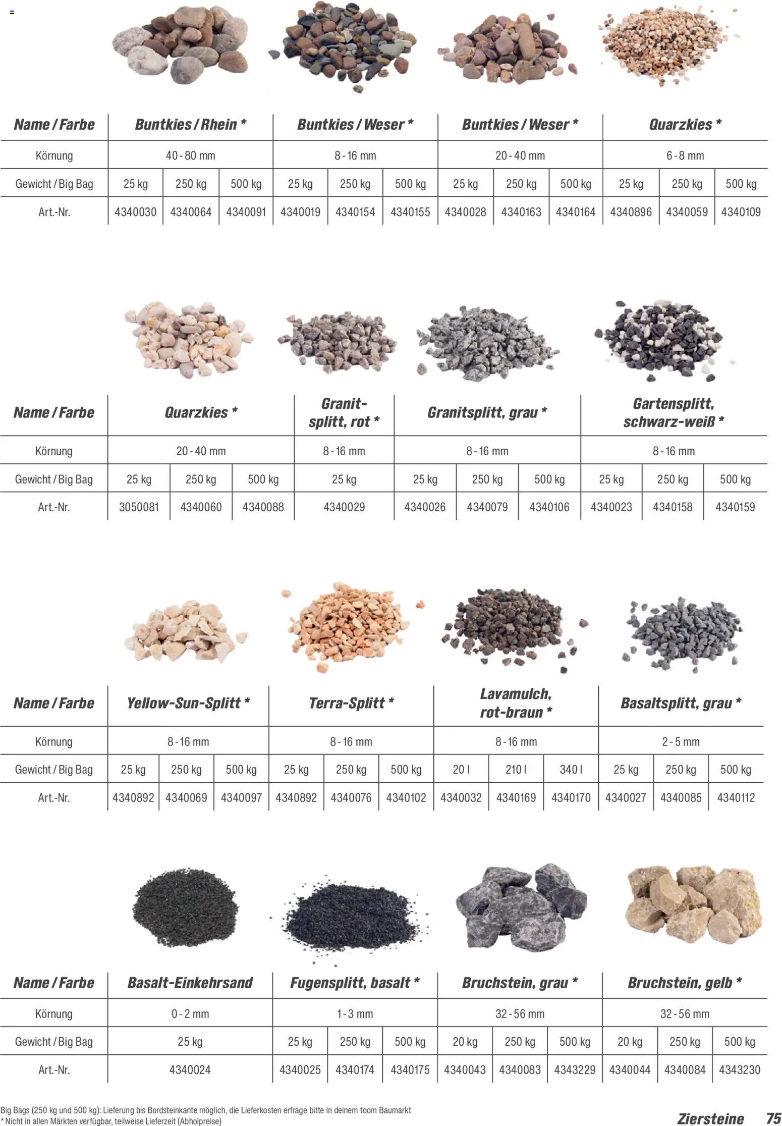 Toom Baumarkt Gartenbaustoffe 2026 – gültig ab 20.02.2026 | Seite: 75 | Produkte: Gewicht