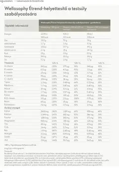 Oriflame katalógus Wellosophy - amely érvényes a következő dátumtól: 09.11.2023 | Oldal: 42 | Termékek: Petrezselyem, Fehérje, Gluténmentes, Bors