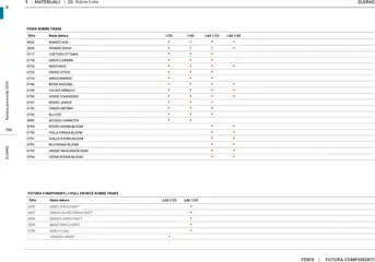 Elgrad - Katalog 2025 - Pregled kataloga iz trgovine Elgrad, vrijedi od 06.10.2025 | Stranica: 156