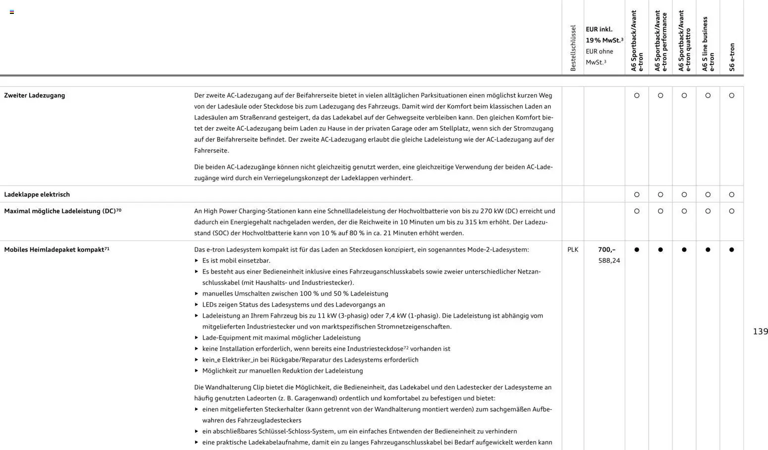 Audi  A6 e-tron – gültig ab 01.10.2025 | Seite: 139 | Produkte: Steckdose, Ladekabel