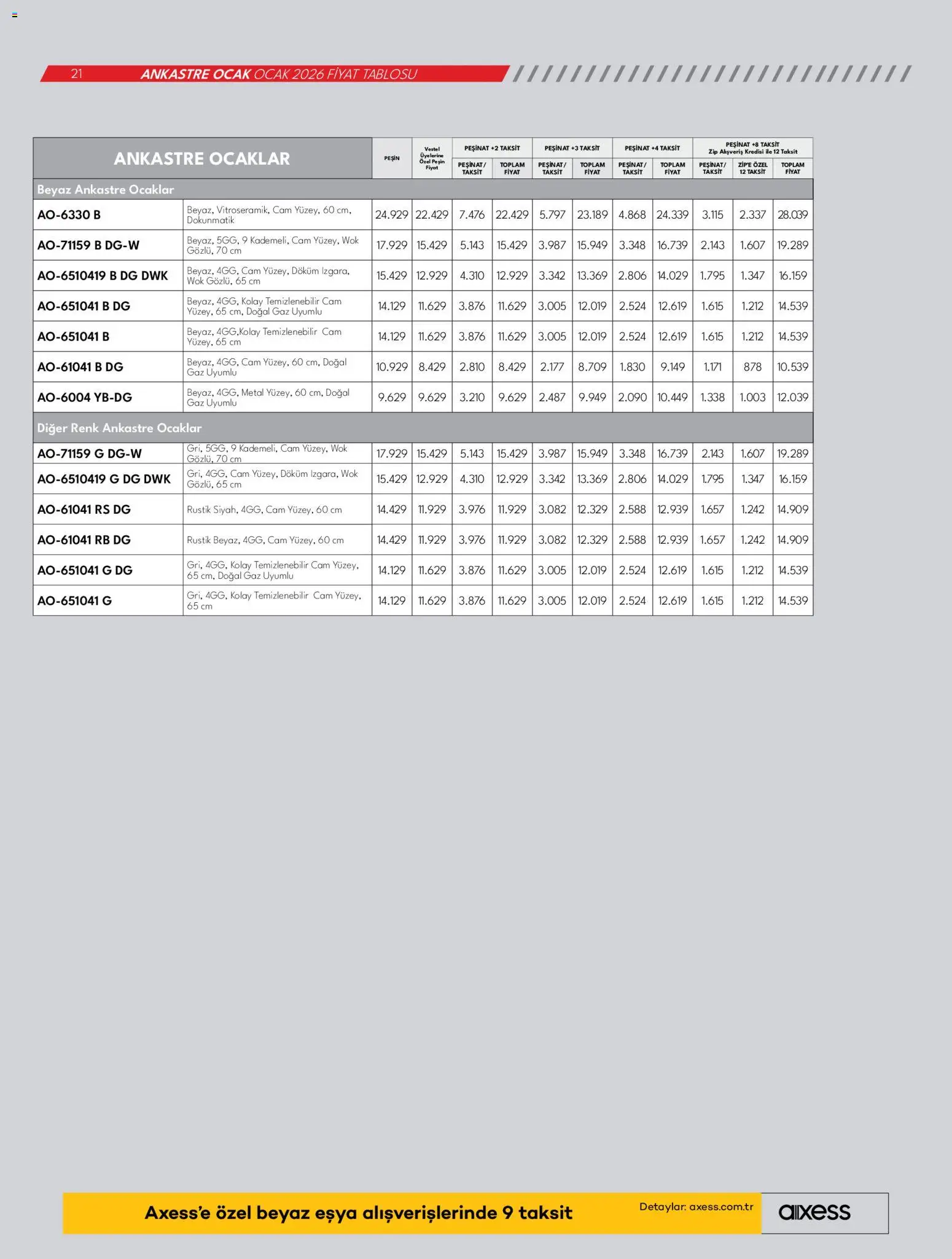 Vestel Ankastre Ürünler - 01.01.2026 tarihinden itibaren geçerlidir | Sayfa: 21 | Ürünler: Ocak