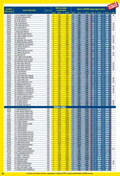 Metro - Profi cijena - Pregled kataloga iz trgovine Metro, vrijedi od 01.12.2025 | Stranica: 54 | Proizvodi: Voda, Limun, Bazga, Vodka