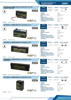 Anteprima del volantino BATTERIA AL PIOMBO SKB 12V 0,8AH SK12-0,8 CON CONNETTORE AMP, Batteria al piombo 12V 0,8AH SK12-0,8 con connettore AMP. Tensione 12 Vdc, Capacità 0.8 Ah, Dimensioni 96x25x62(62) mm, Peso 0.33 Kg, Numero celle 6, Tensione di carica tampone 13.5-13.8 Vdc, Tensione di carica uso ciclico 14.4-15.0 Vdc, Corrente di carica standard 0.24 A, Contenitore ABS - HB valido a partire dal 12.04.2025 | Pagina: 21 | Prodotti: Connettore, Contenitore, Batteria, Batterie