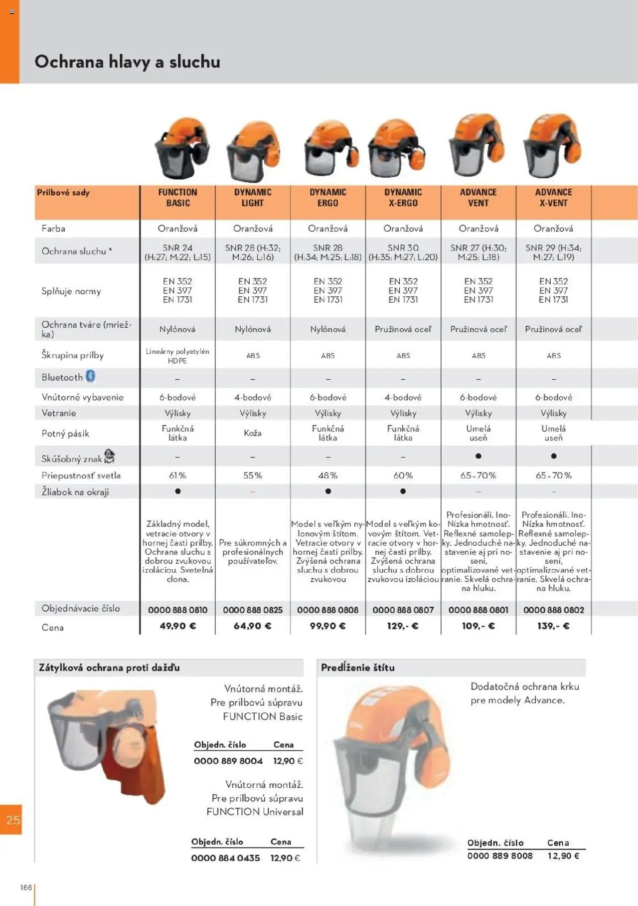 Nové STIHL akcie – leták je platný od 29.09.2025 | Strana: 166 | Produkty: Bluetooth, Svetlá