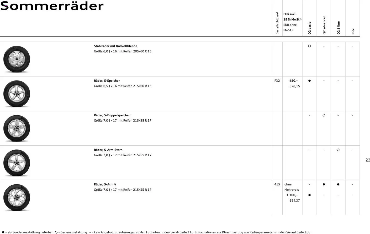 Audi Q2 / SQ2 – gültig ab 05.06.2025 | Seite: 23