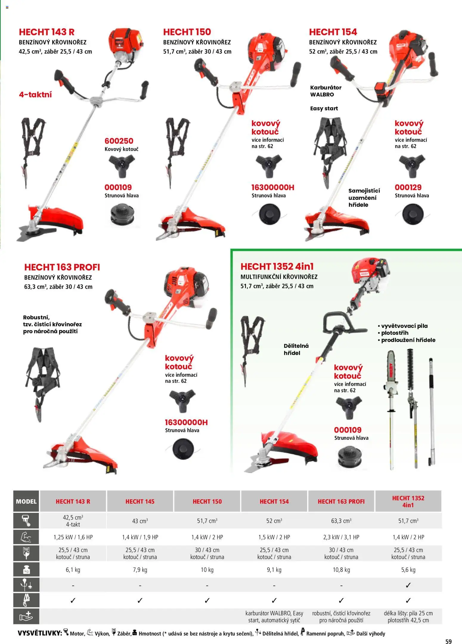 Hecht katalog - Jaro - léto 2026 od 19.02.2026 💥 Nenechte si ujít TOP nabídky! ⭐ | Ceská republika