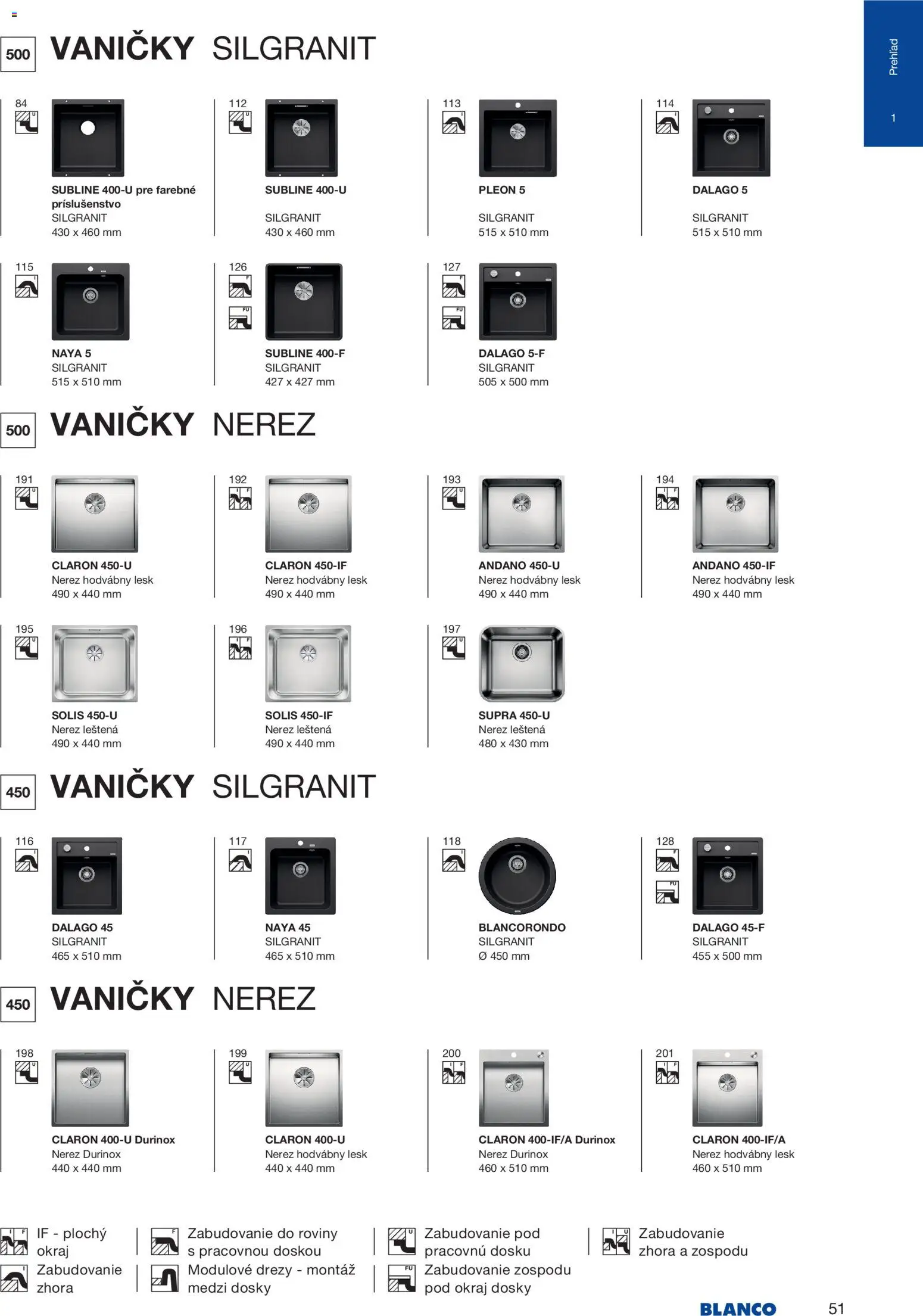 Nové Blanco akcie – leták je platný od 04.02.2026 | Strana: 53