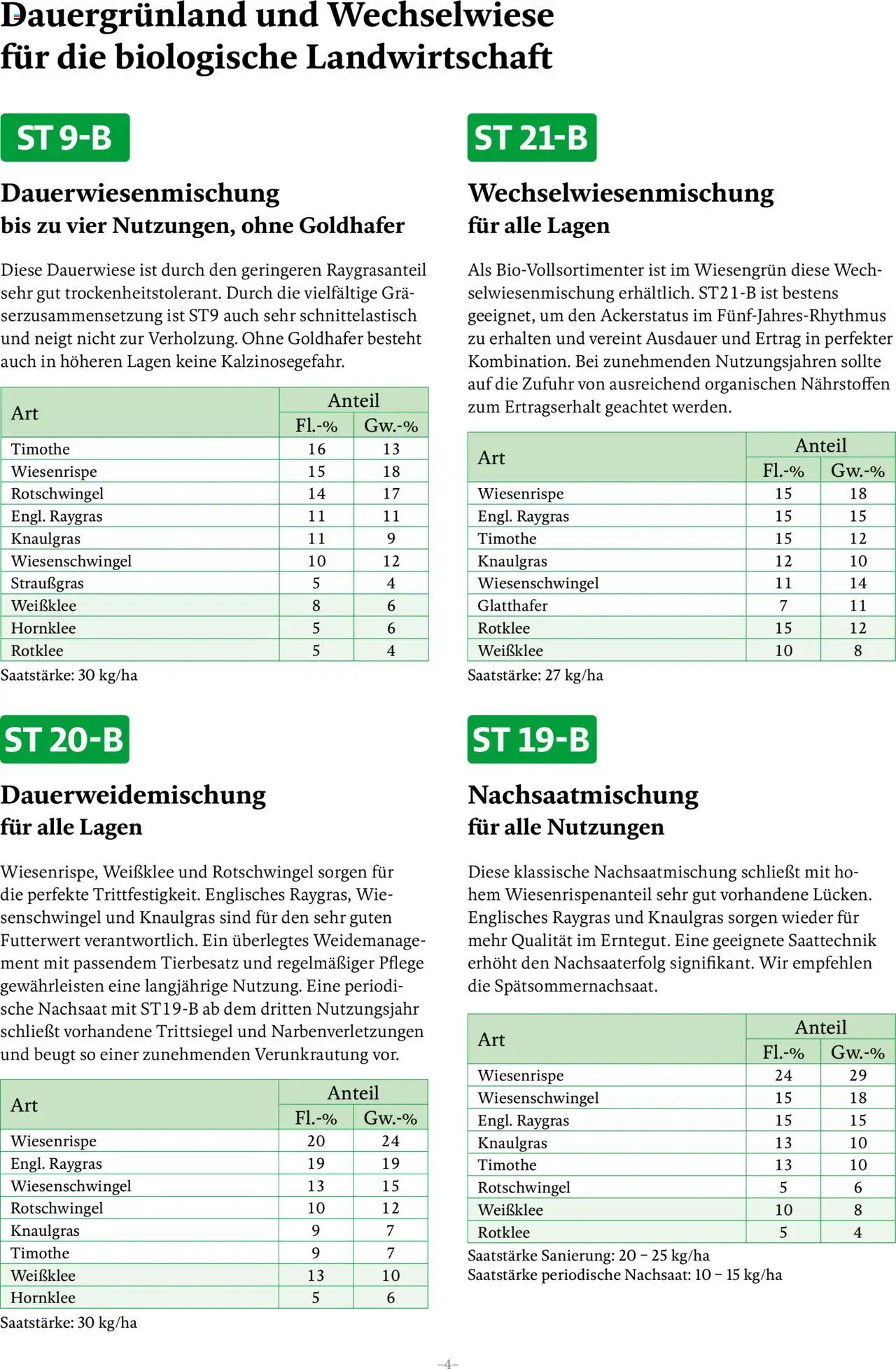 Lagerhaus WiesenGrün: Saatgutmischungen Weiterlesen gültig ab 01.04.2025 | Seite: 4