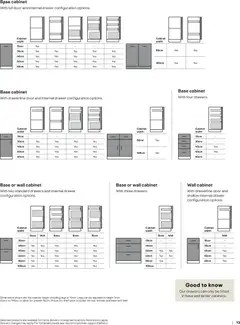 Preview of B&Q - Kitchens product valid from 16.12.2025 | Page: 13 | Products: Base cabinet, Door, Cabinet, Wall cabinet