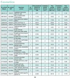 Ofertele Selgros valabile de la 01.10.2025 | Pagină: 92 | Produse: Lapte, Apă micelară, Șervețele umede, Apă