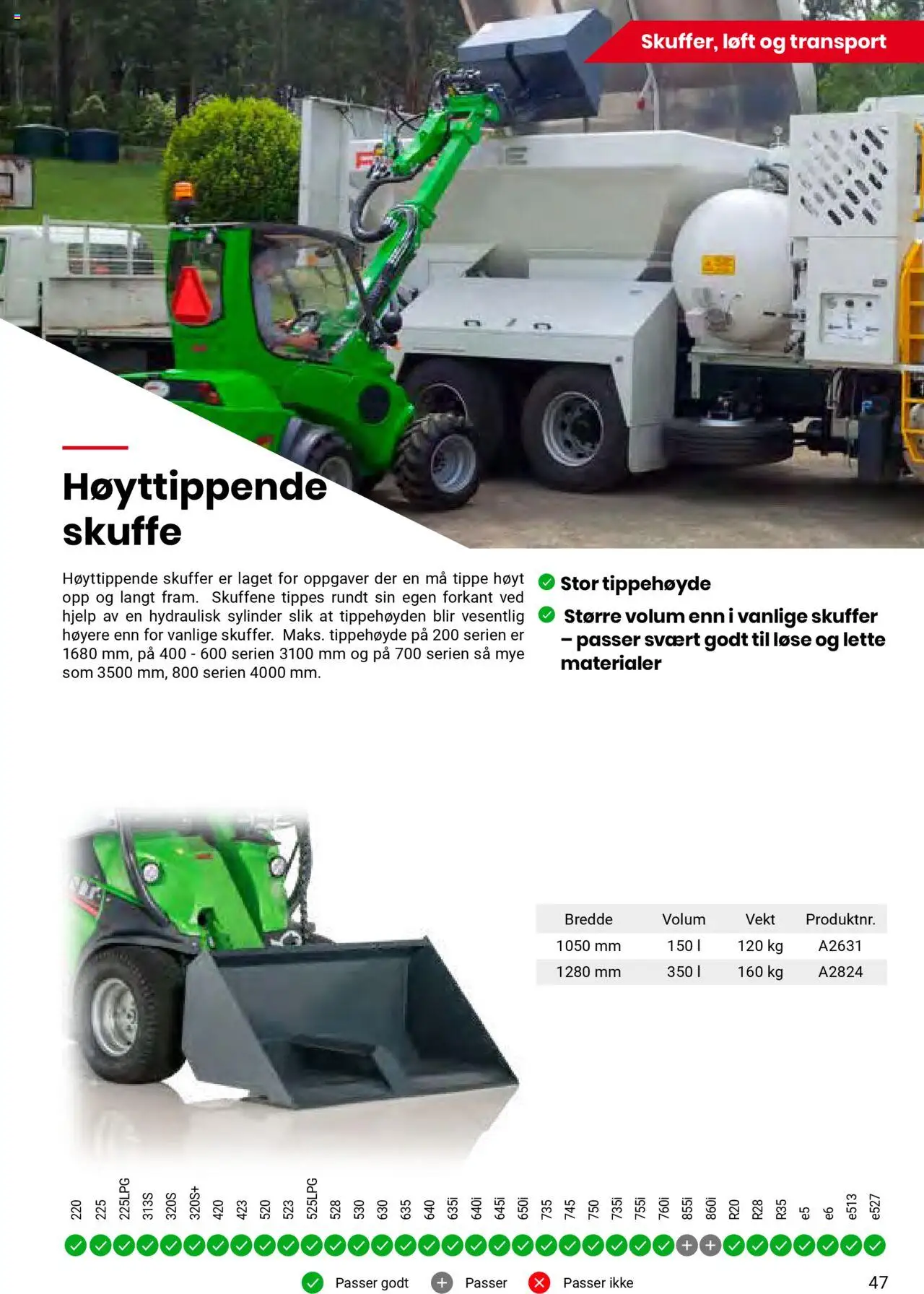  | Side: 47 | Produkter: Vekt