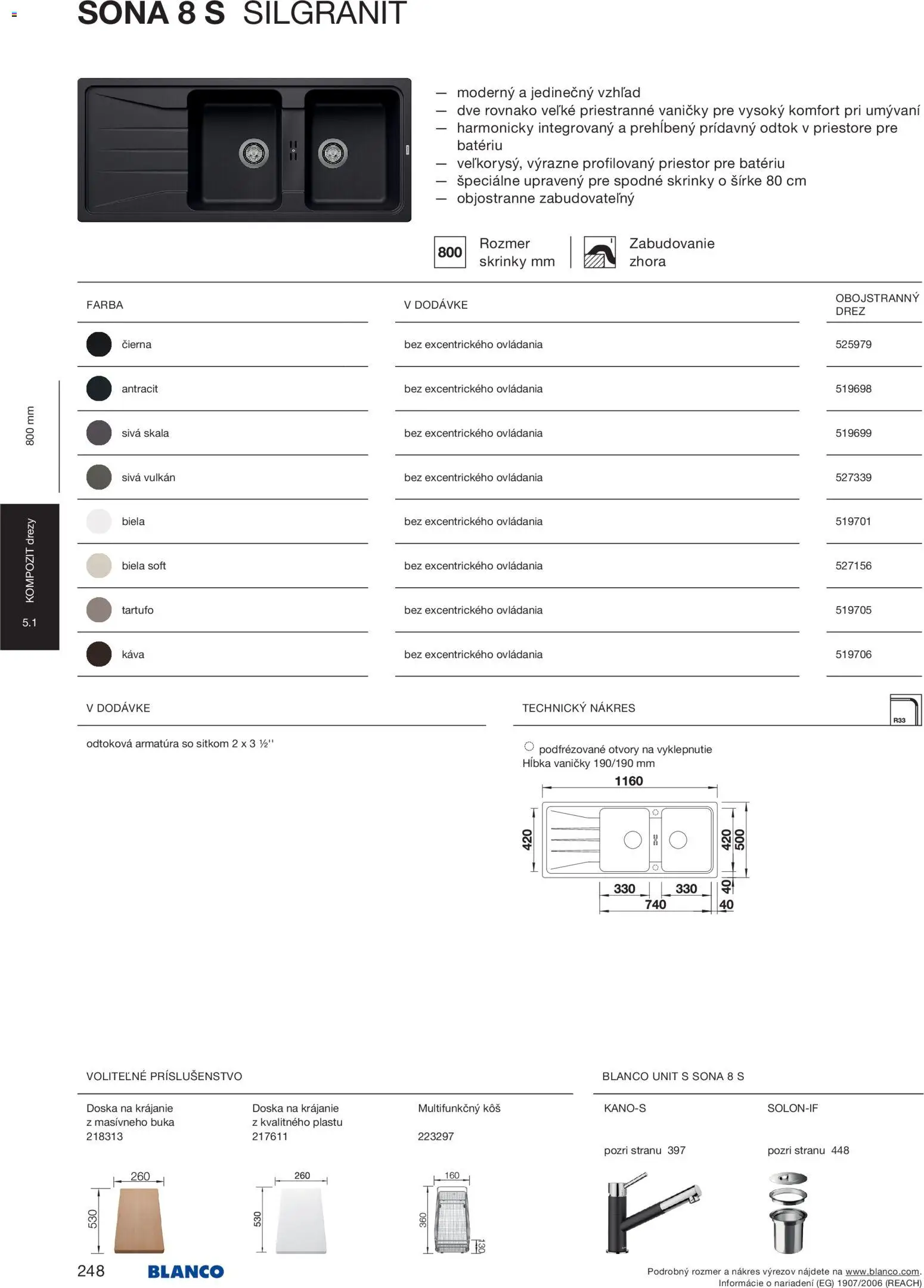 Nové Blanco akcie – leták je platný od 04.02.2026 | Strana: 250
