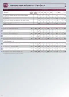 16.12.2025 tarihinden itibaren geçerli olan Arçelik kataloğu önizlemesi | Sayfa: 37 | Ürünler: Tepsi, Saat, Izgara