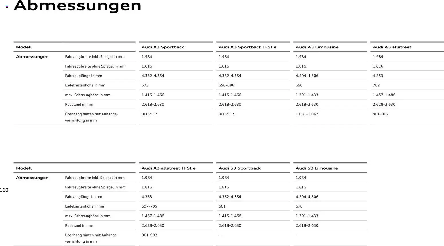 Audi A3 – gültig ab 28.10.2025 | Seite: 160 | Produkte: USB, Navigation, Smartphones, Iphone