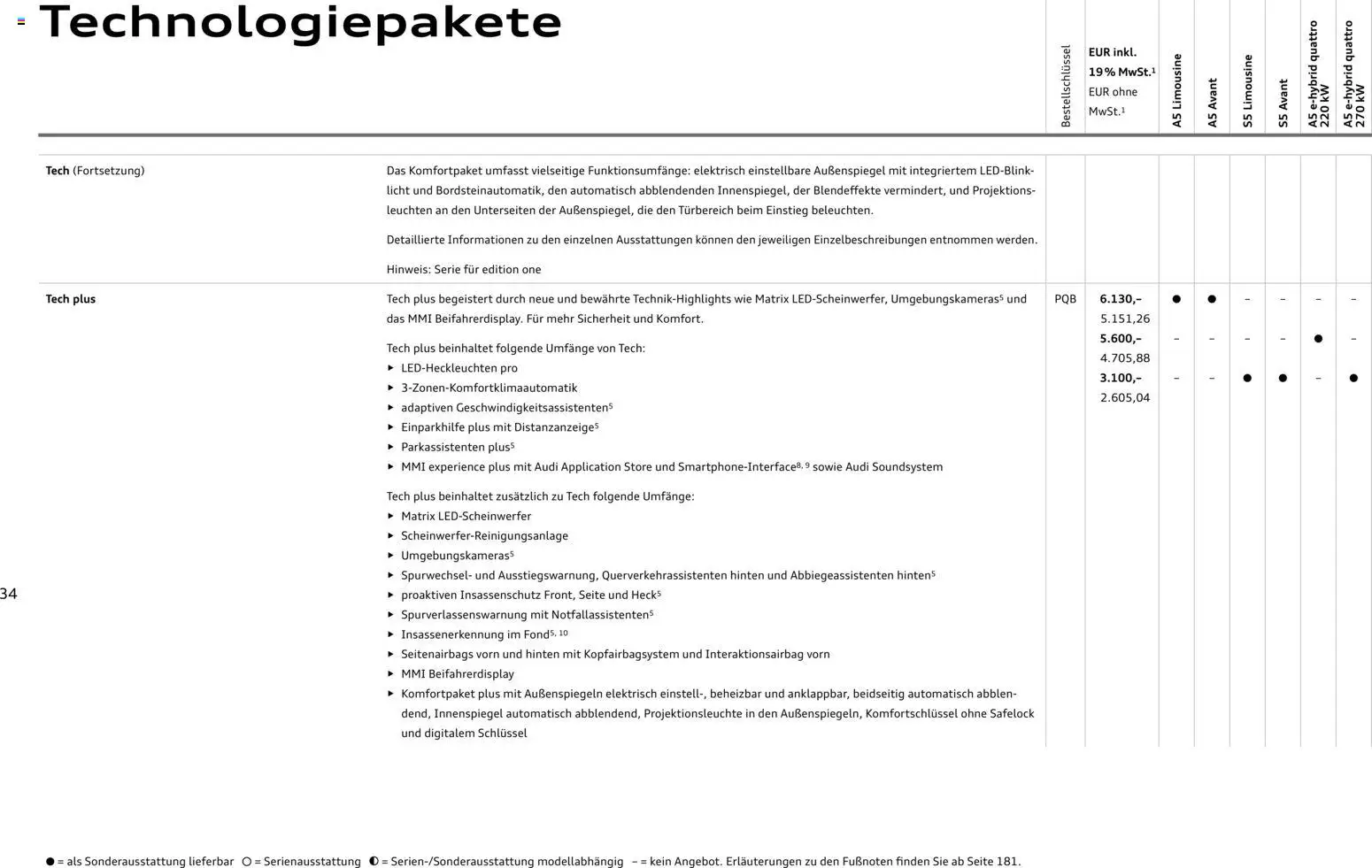 Audi A5 – gültig ab 28.10.2025 | Seite: 34 | Produkte: Soundsystem