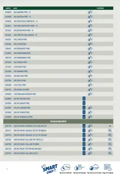 Metro -  Smart Chef - Pregled kataloga iz trgovine Metro, vrijedi od 01.04.2026 | Stranica: 7 | Proizvodi: Voće, Limun, Limeta, Dinja