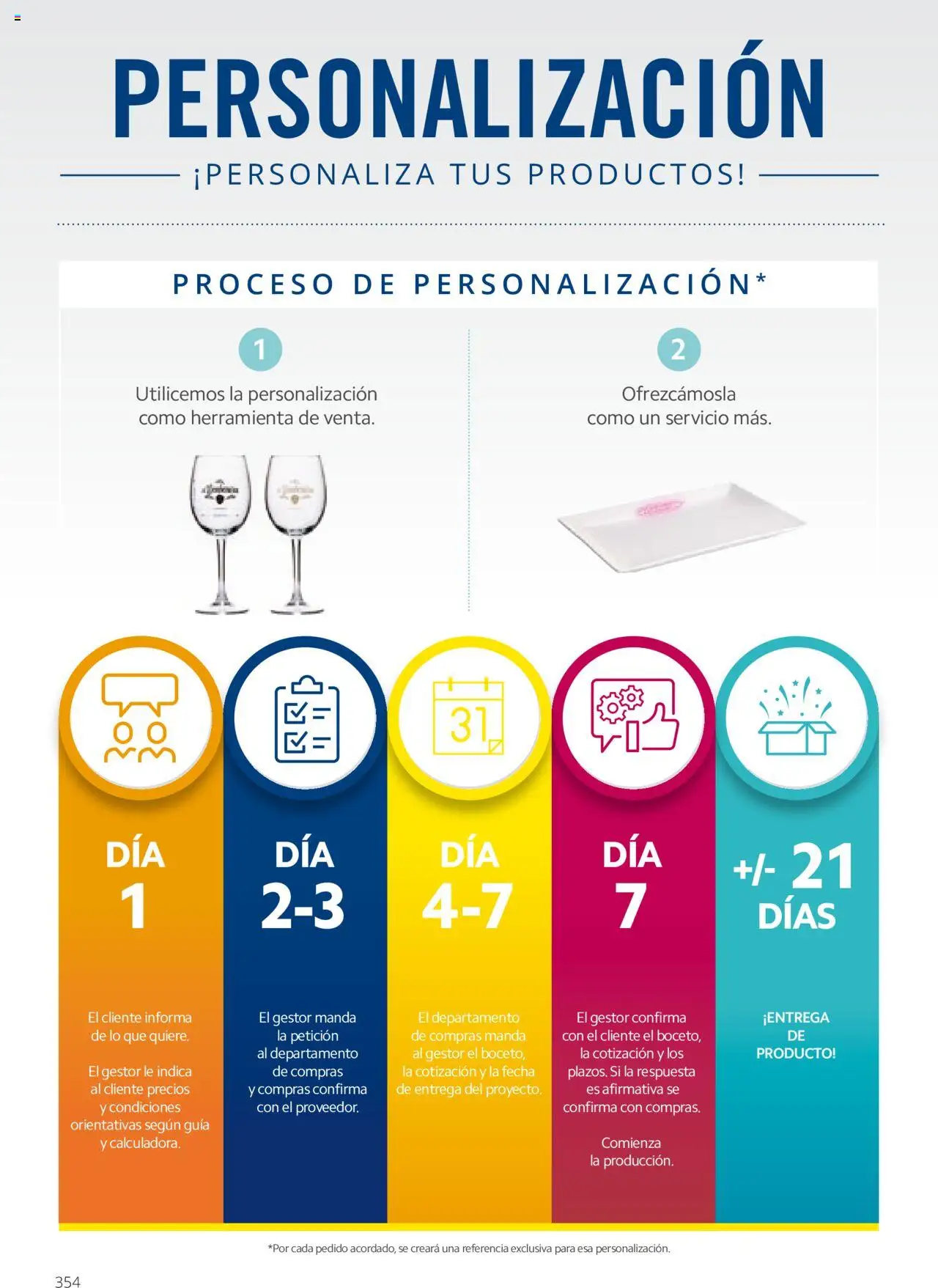 Makro catálogo │ válido desde el 19.06.2024 | Página: 354